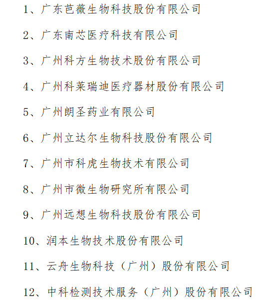 2022年广州拟上市高企百强榜单发布！（附生物医药企业名单）