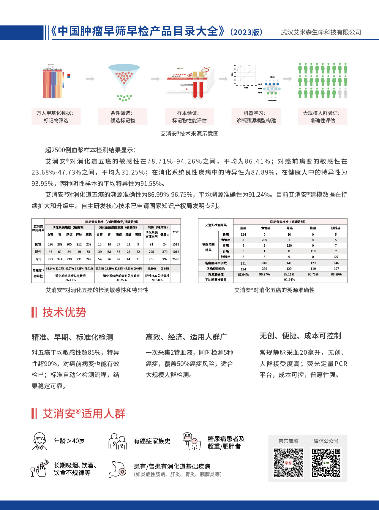 目录大全2023-内页-艾消安（艾米森） (4)-03.jpg